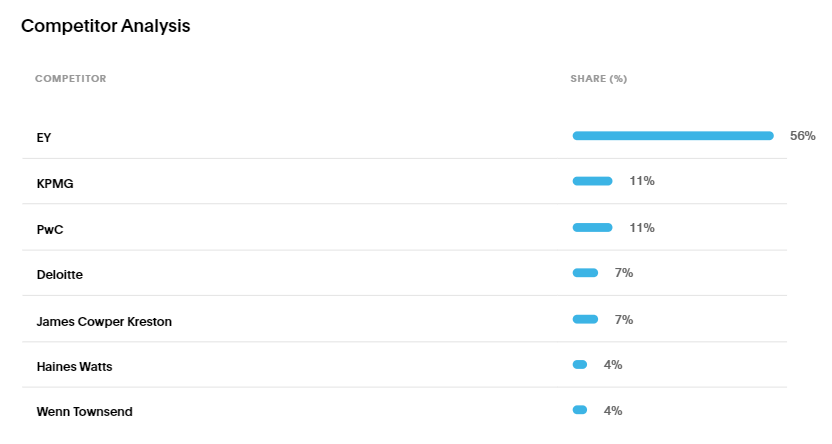 Competitor analysis new