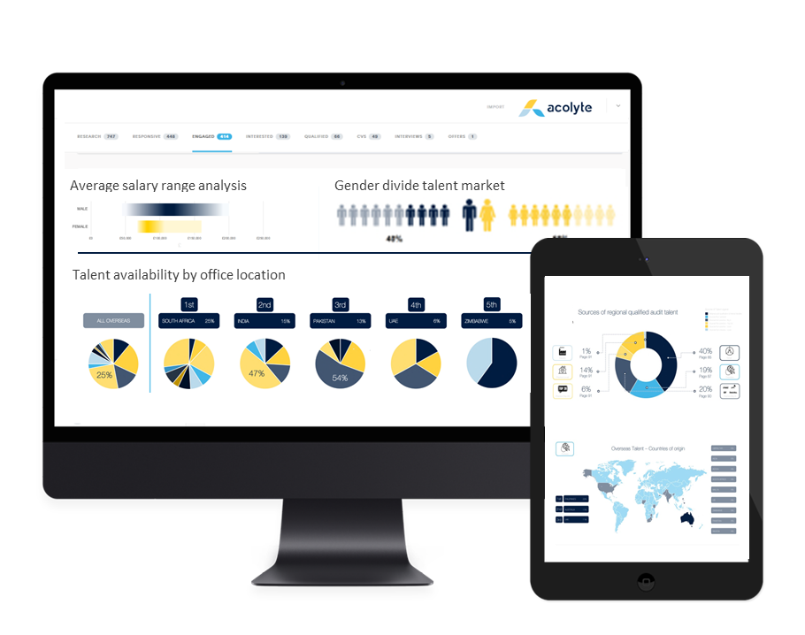 SCREEN STRATEGIC TALENT INSIGHT