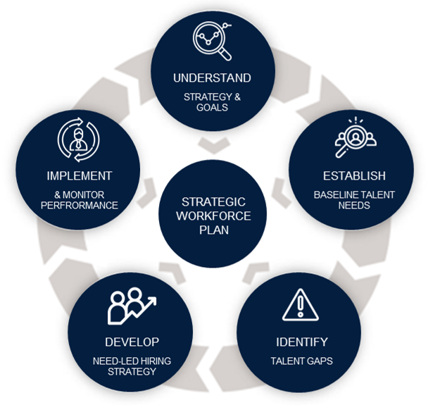 Strategic Workforce plan image Strategic Workforce plan image