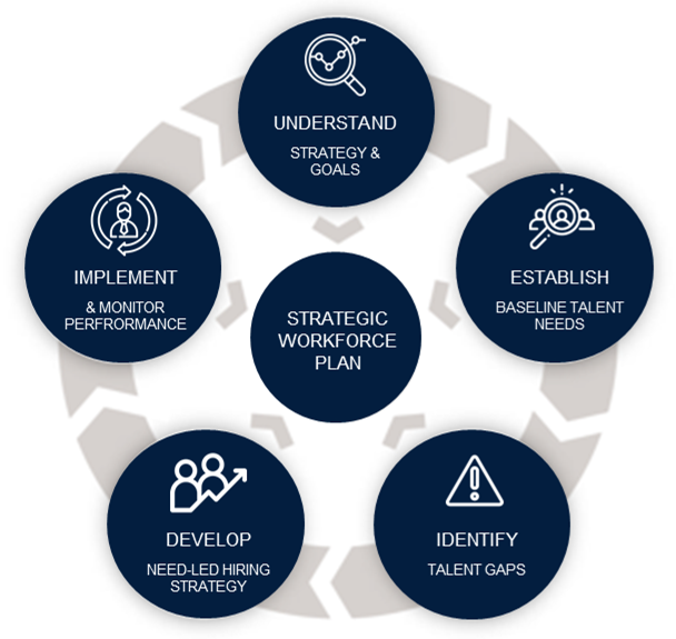 Strategic Workforce plan image