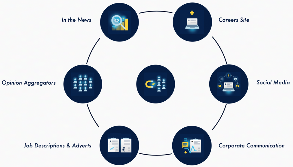 employer branding background employer branding background