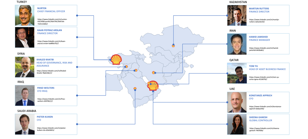 organisational mapping screen map organisational mapping screen map
