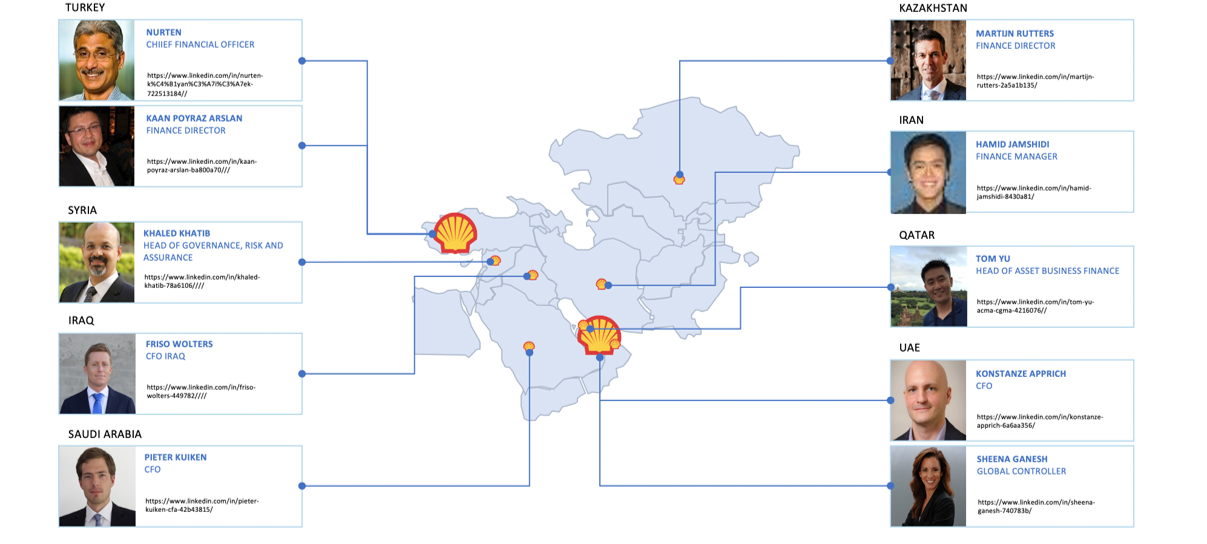 organisational mapping screen map