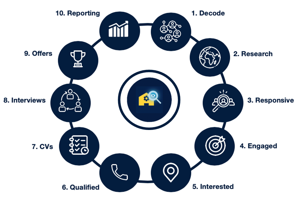 recruitment process optimisdation recruitment process optimisdation