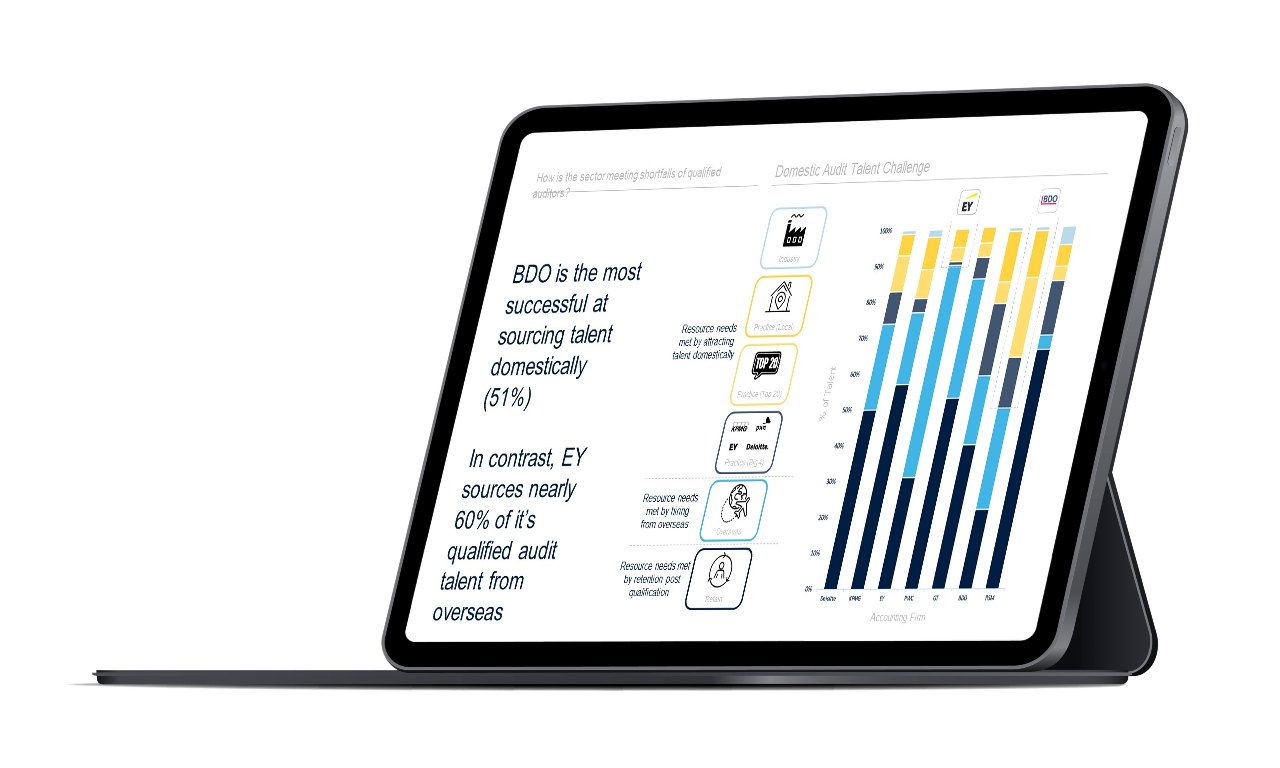 tablet audit talent 2